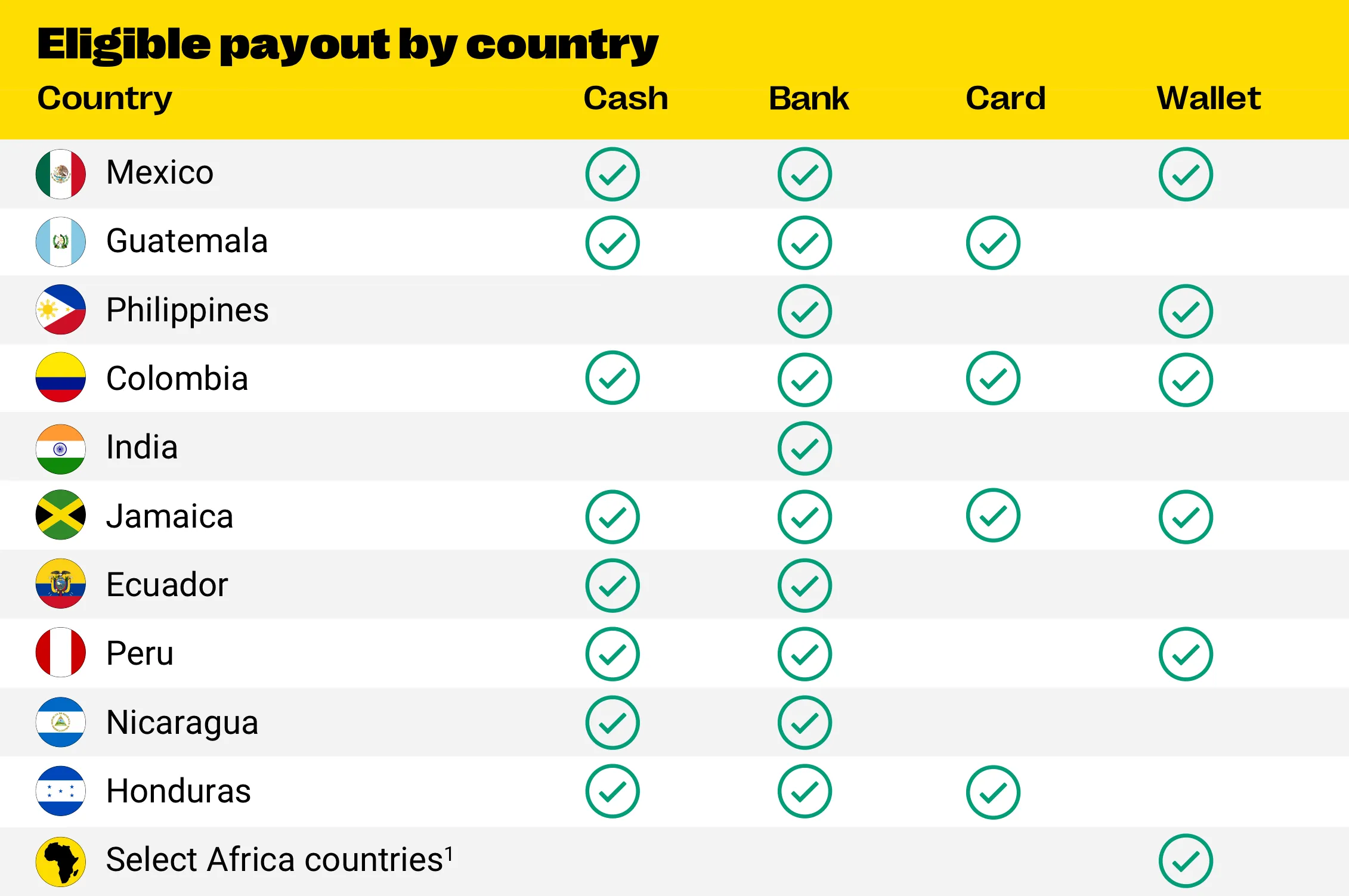 Eligible_payout_by_country-EN